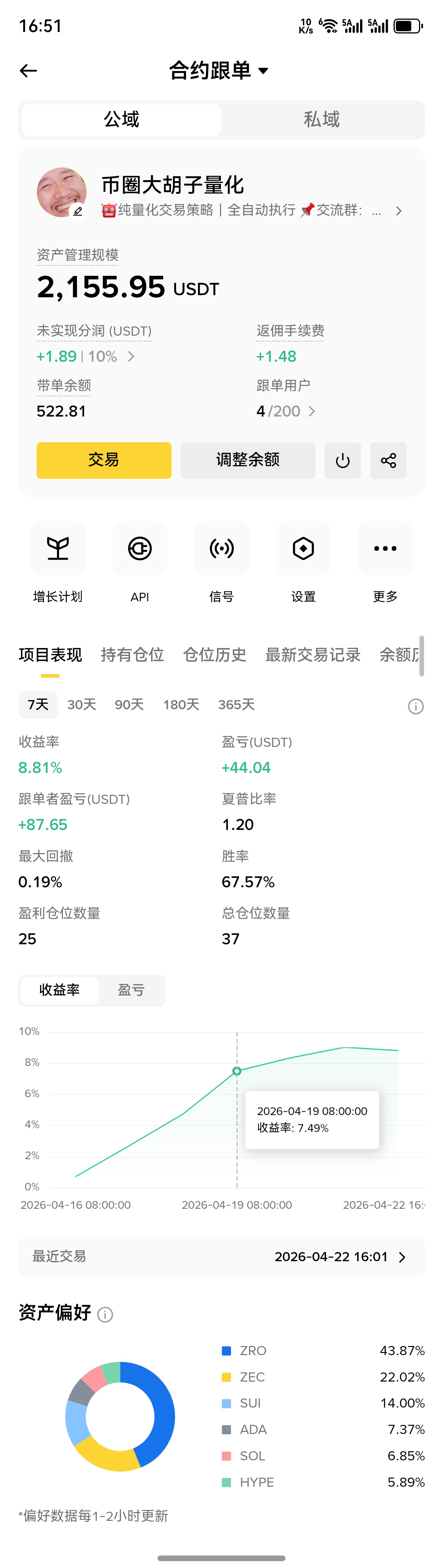 [加密货币] 币圈搞了两个量化的策略，开了跟单，目前还行，不知道能坚持多久？
