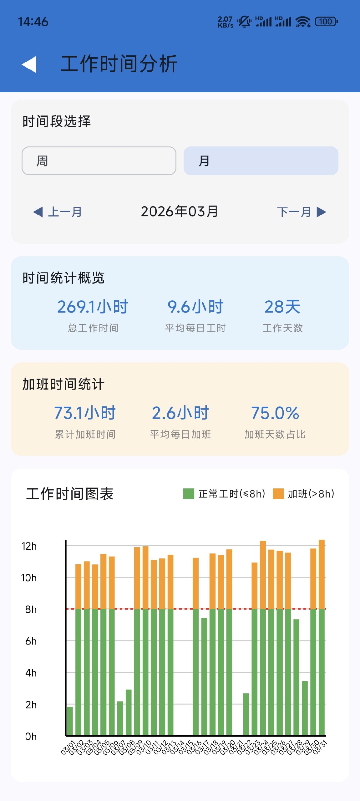 [分享发现] 3 月工作了 269 个小时，于是奖励了自己一辆唐 L EV
